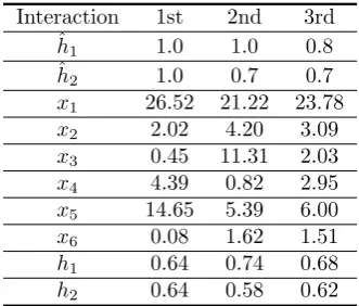 Table 1. Values of coeﬃcients in constraints