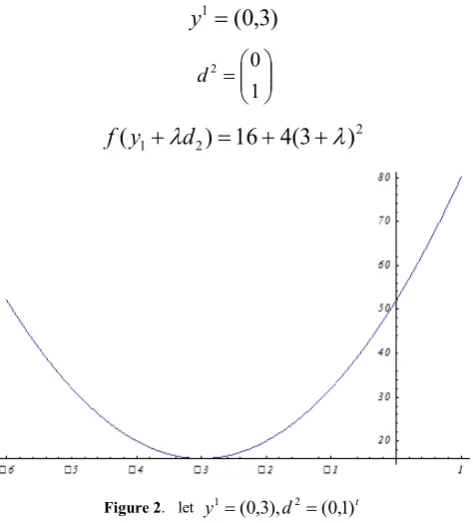 Figure 2.  let 
