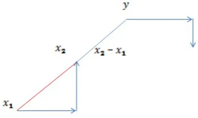 figure 3. searching on other vectors? 
