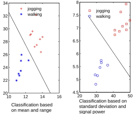 Figure 3. Feature Classiﬁcation