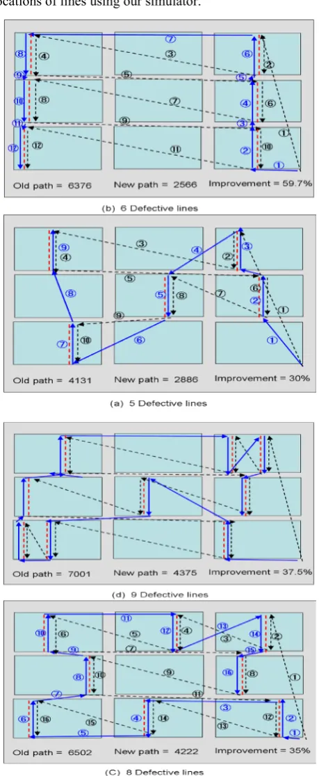 Figure 9.  Optimized Scan Path for 5,6,7 and 8 Lines 