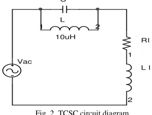 Fig.1. Basic structure of TCSC 