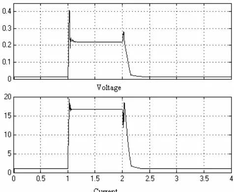 Fig. 12 shows the results on inductor where it will stop to 