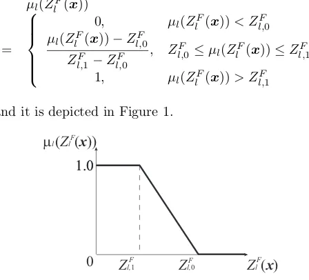 Figure 1. Linear membership function.
