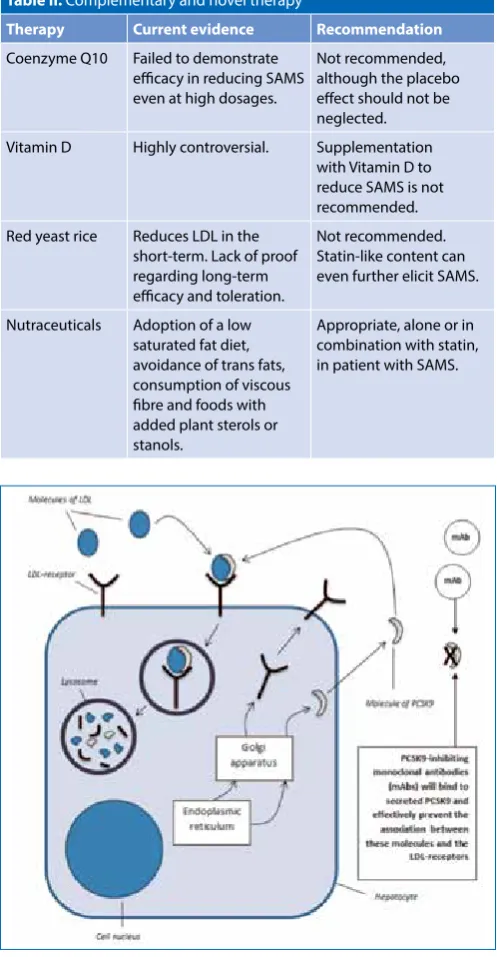 Table II. Complementary and novel therapy18