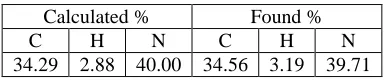 Table: 1 Percentage of C, H, N present in 1, 3, 4-oxadiazole  