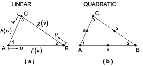 Figure 8.Barnhill’s formula applied to derive conventional triangular elements for (a) linear and (b) quadratic interpolation