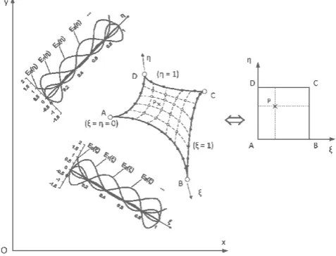 Figure 2.  Definition of the Coons-patch macroelement ABCD 