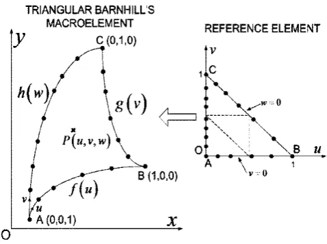 Figure 4.  Definition of the triangular parametric Barnhill’s patch