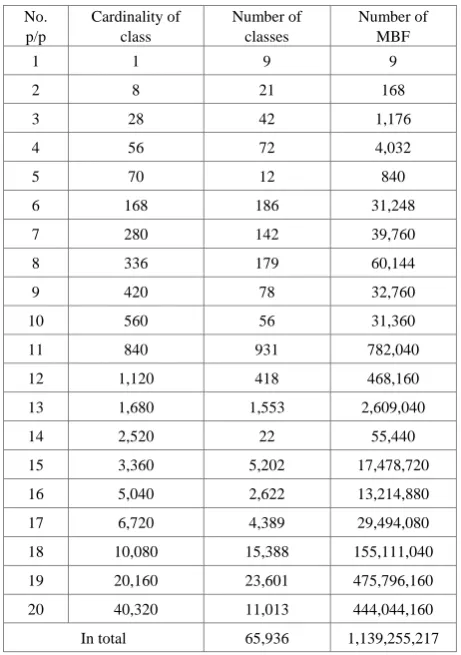 Table 1.  Kinds of classes MBF 8 rank 