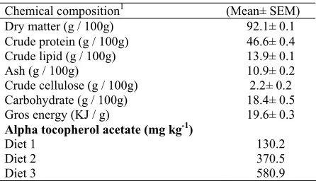 Table 1. Chemical composition of the experimental diets 