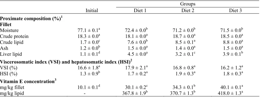 Table 3. Body composition, liver fat, viscerosomatic and hepatosomatic index values and vitamin E concentration of rainbow trout fed with the experimental diets 