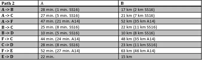 Table 2.  Path 2 (SS16 and A14 indicate a state roads and highway, respectively). 