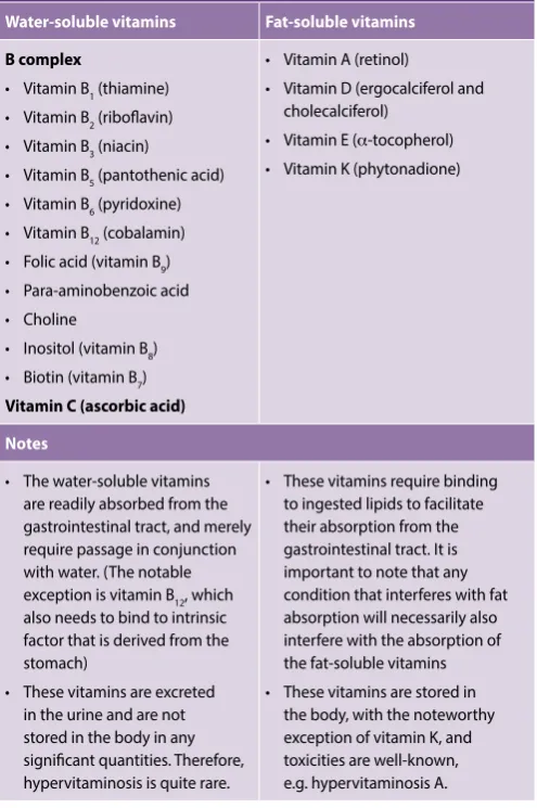 Table I: Water-soluble versus fat-soluble vitamins6,7