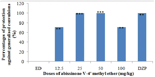 Figure 3in mice.  