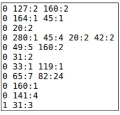 Figure 2.  Directory structure after processing the data for frequency distribution 