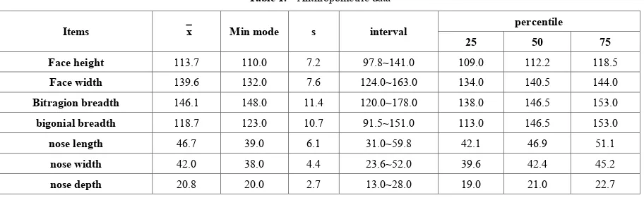 Table 1.  Anthropometric data 