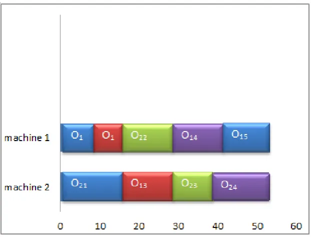 Fig.2 shows that the PM activities are done only in 