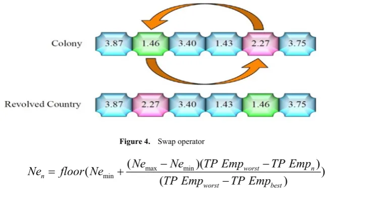 Figure 4.  Swap operator 