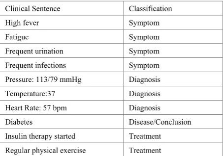 Figure 1.  Clinical document visualization architecture 