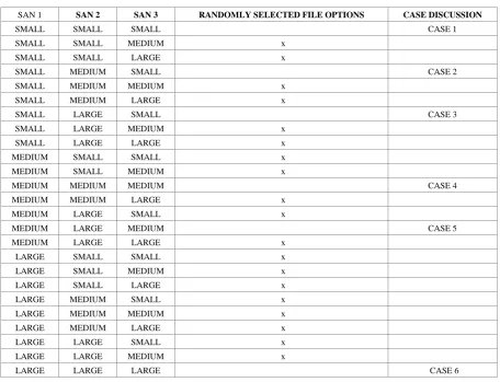 Table 1.  Files Sizes in the SAN container in Bytes. 