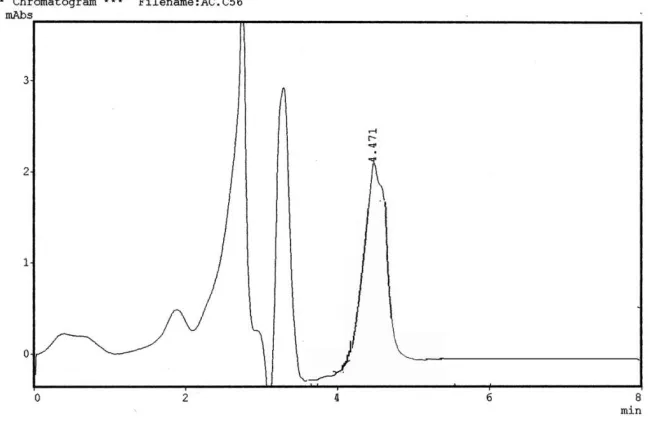 Fig 13. Chromatogram of ascorbic acid present in health drink  (At the end of 1st month) 
