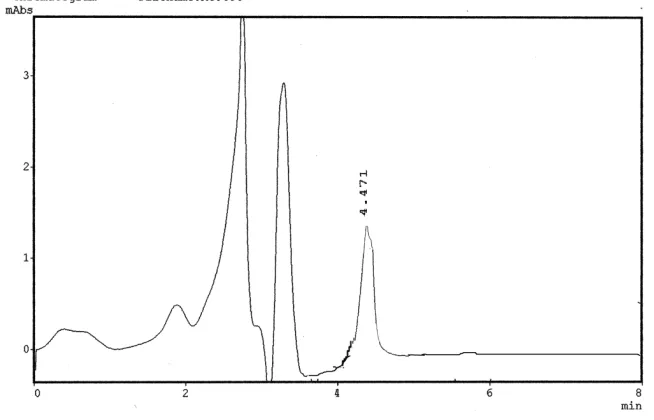 Fig 16. Chromatogram of ascorbic acid present in health drink (Last week of forth month (before the expiry date))