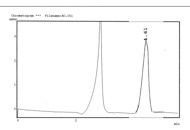 Fig 7. Chromatogram of 0.5 µg/ml standard ascorbic acid  