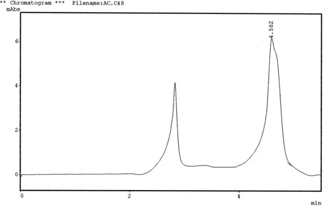 Fig 8. Chromatogram of 0.6 µg/ml standard ascorbic acid                                                                                                                                                                                                  