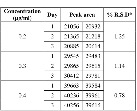 TABLE 1: INTRADAY PRECISION  