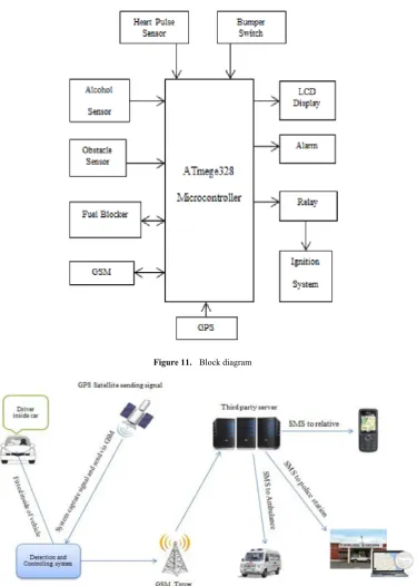Figure 11.  Block diagram 