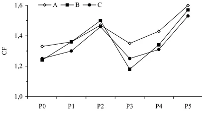 Figure 1. Mean values (with monthly ranges) water temperature and dissolved oxygen of rearing water during the study period