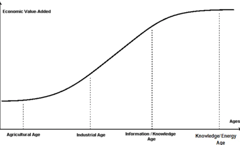 Figure 5.  The foundations and six pillars of knowledge engineering 