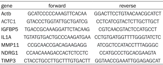 Table 1. Primers used for qPCR validation