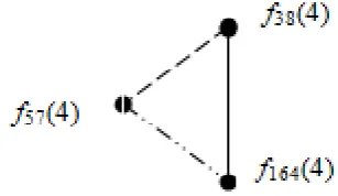 Figure 1.  Blocks of zero and first ranks 