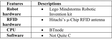 Table 2.1: Summary for Case Study 1 