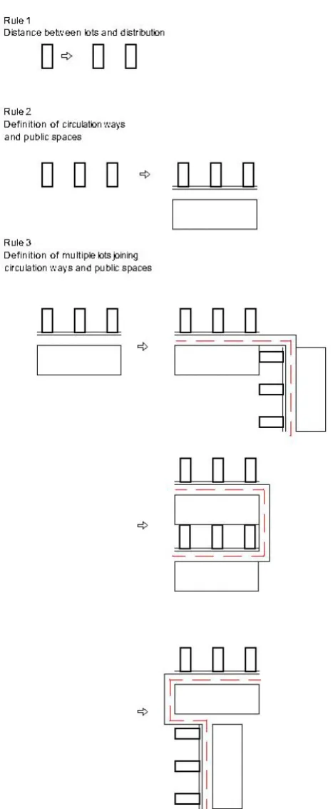 Figure 1.  Lot Distribution, created by the authors to demonstrate the use of SG. 