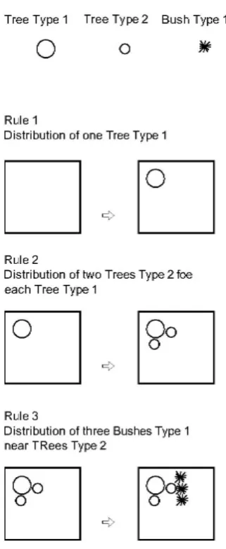 Figure 5.  Garden Design, created by the authors to demonstrate the use of SG. 