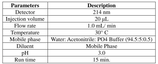 Table 1.HPLC Conditions 
