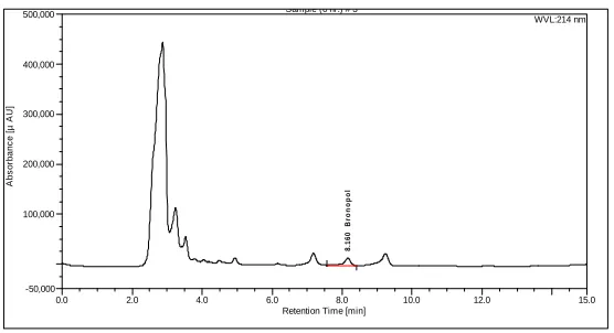 Figure 3.Sample chromatogram 