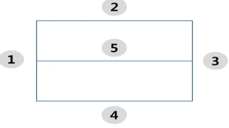 Figure 1.  Input Window Method [4] 