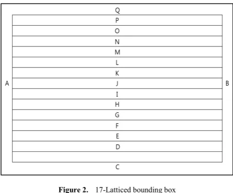 Figure 2.  17-Latticed bounding box 