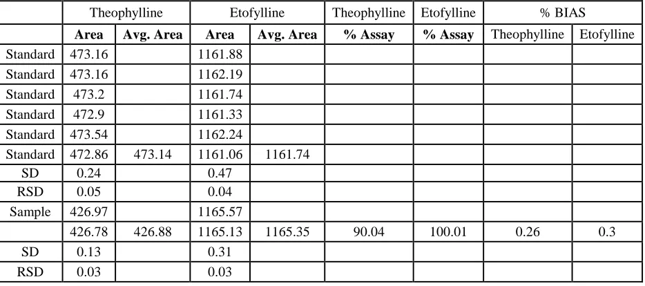 Table 9 Temperature Variation For Robustness (32˚C)   