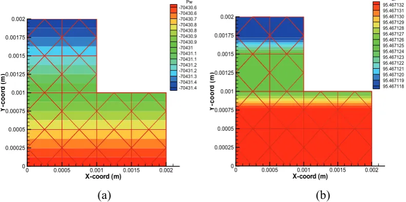Figure 6:  Schematic of convective boundary conditions in single first layer  