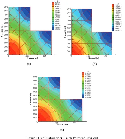 Figure 11: (c) Saturation(Sl) (d) Permeability(kw)  (e) Relative humidity(rh) at 1.3 minutes