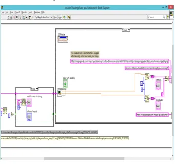 Figure 4.  Front Panel of LabVIEW software 