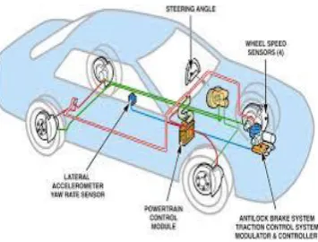 Figure 1.1 Vehicle Brake System 