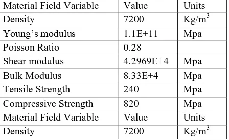 Table- 1 Gray Cast Iron Alloy  Mechanical properties Material Field Variable Value Units 