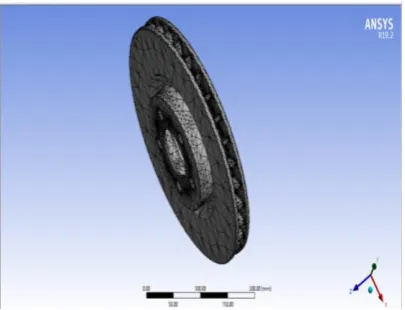 Figure 5.5 Deformation in Cast iron Brake Rotor 