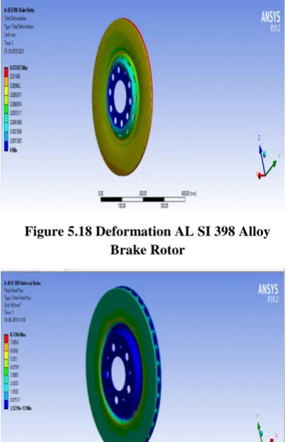 Fig. 5.15  Rotor disc Carbon Fiber temperature 